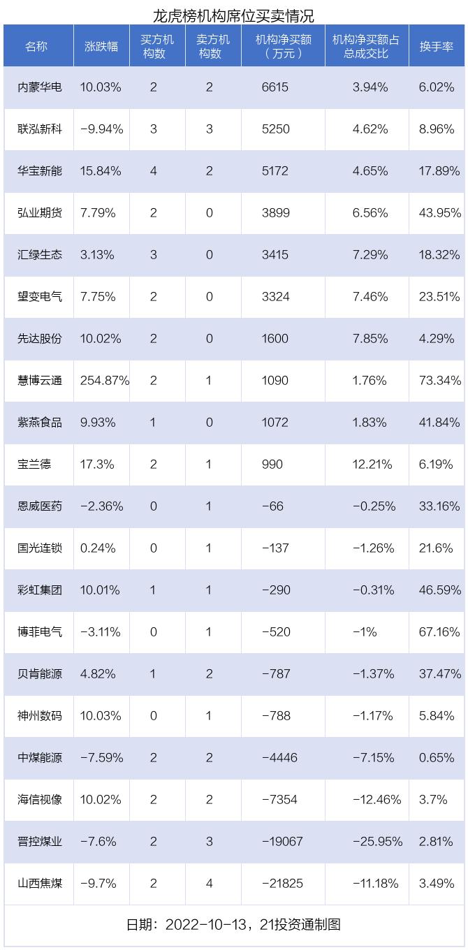 探究24机构最多个股排名背后的策略与趋势，揭秘24机构最多个股排名背后的策略与趋势分析