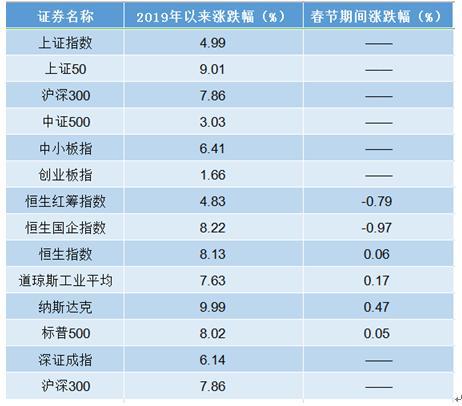 关于四月份股市休市时间的探讨，四月份股市休市时间解析