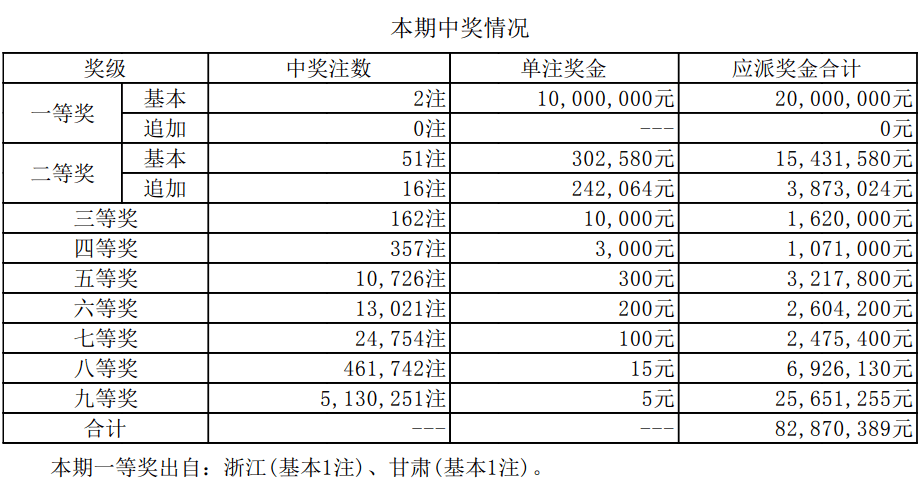 新澳门开奖结果2023年及未来开奖记录分析，澳门彩票开奖结果分析，2023年及未来开奖记录预测