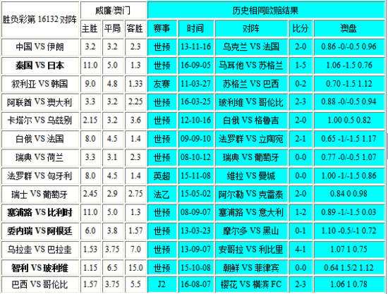 新澳门彩历史开奖记录走势图，探索与解析，新澳门彩历史开奖记录走势图深度解析与探索