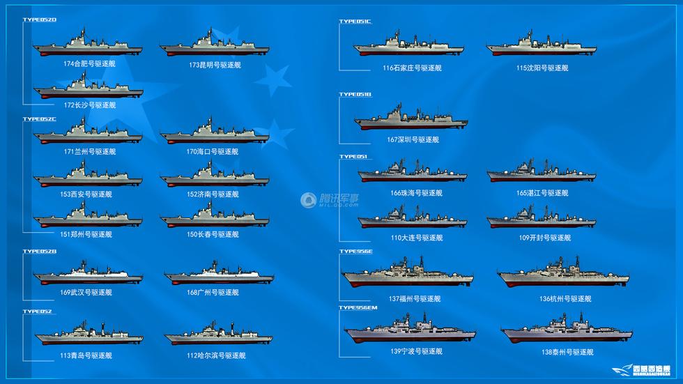 中国海军军舰一览，哔哩哔哩上的壮丽画卷，中国海军军舰全景展示，哔哩哔哩上的海上壮丽画卷