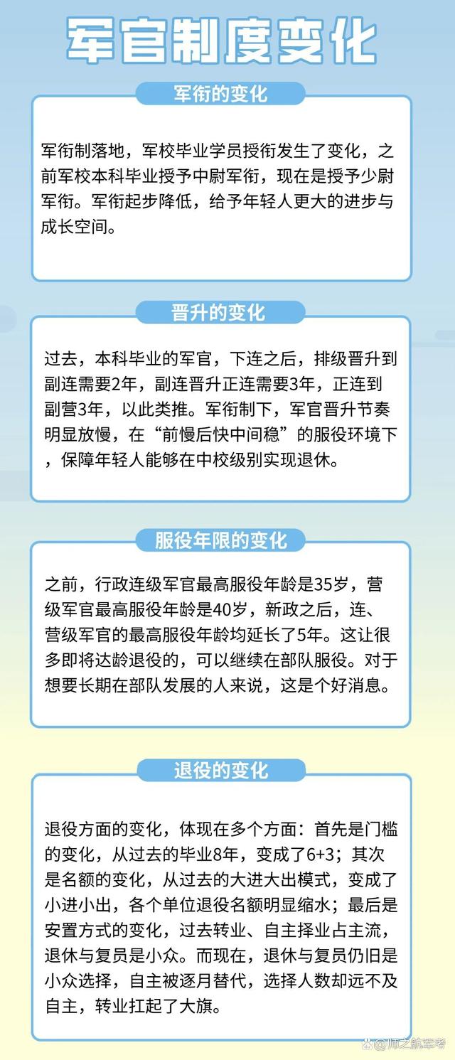 军改后士官政策走向探析，军改后士官政策走向深度解析