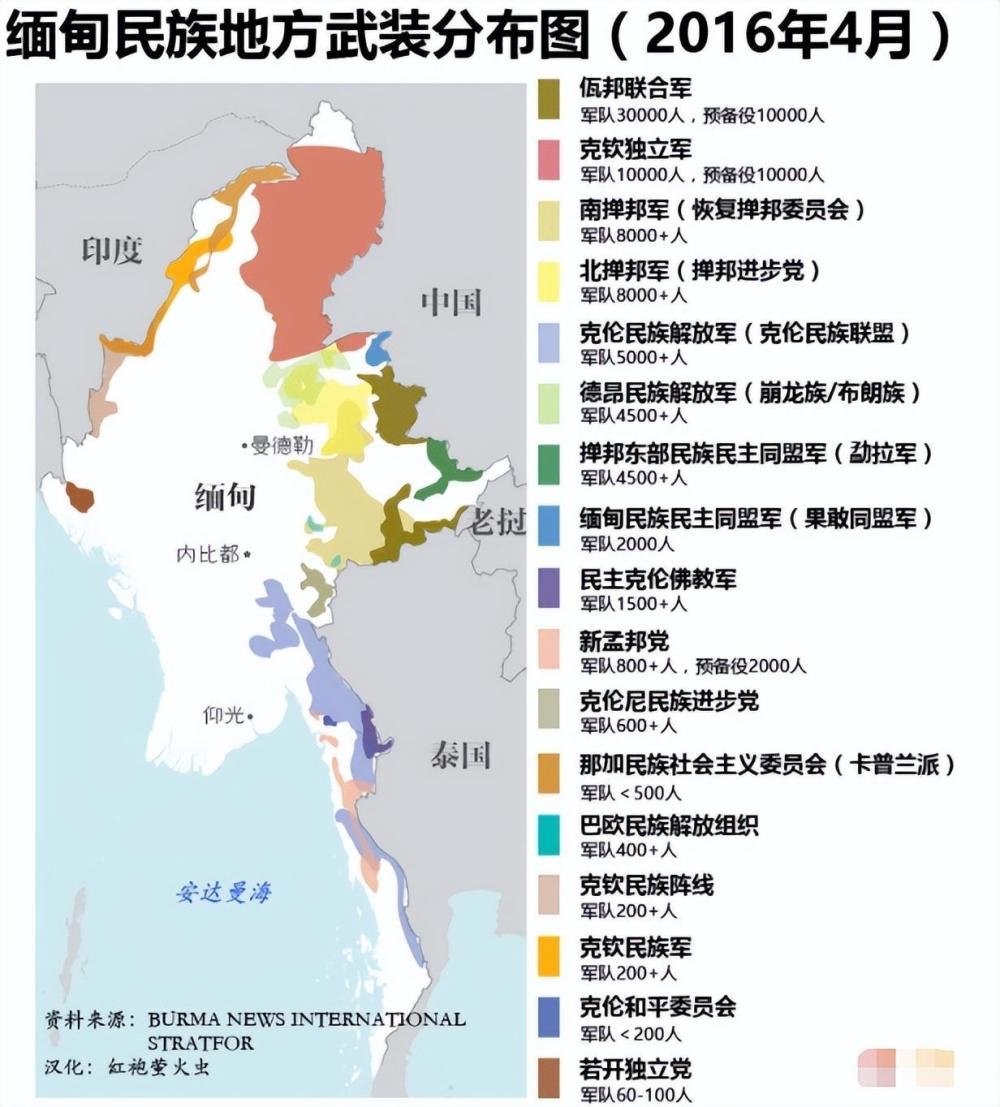 缅甸当前的战争局势，挑战与前景，缅甸战争局势，挑战与前景展望