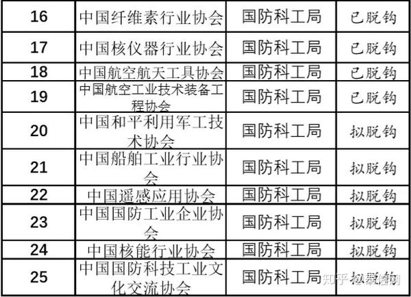国防科工局DF计划详细解读，国防科工局DF计划深度解析