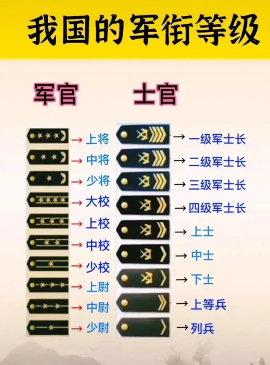 中国现役上将军衔名单公布，荣耀与责任的象征，中国现役上将军衔名单公布，荣耀与责任的标志