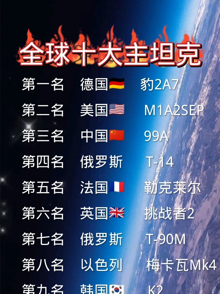 世界中坦排名及其影响力，全球坦克排名与影响力解析