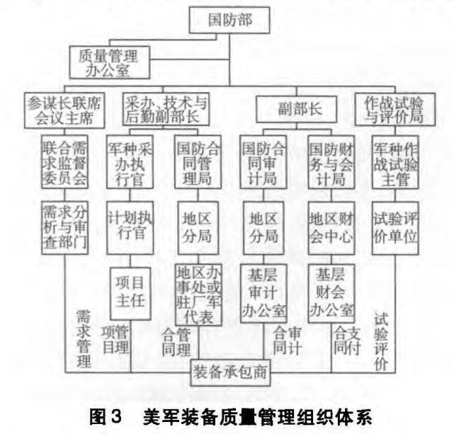 深度研究 第3页