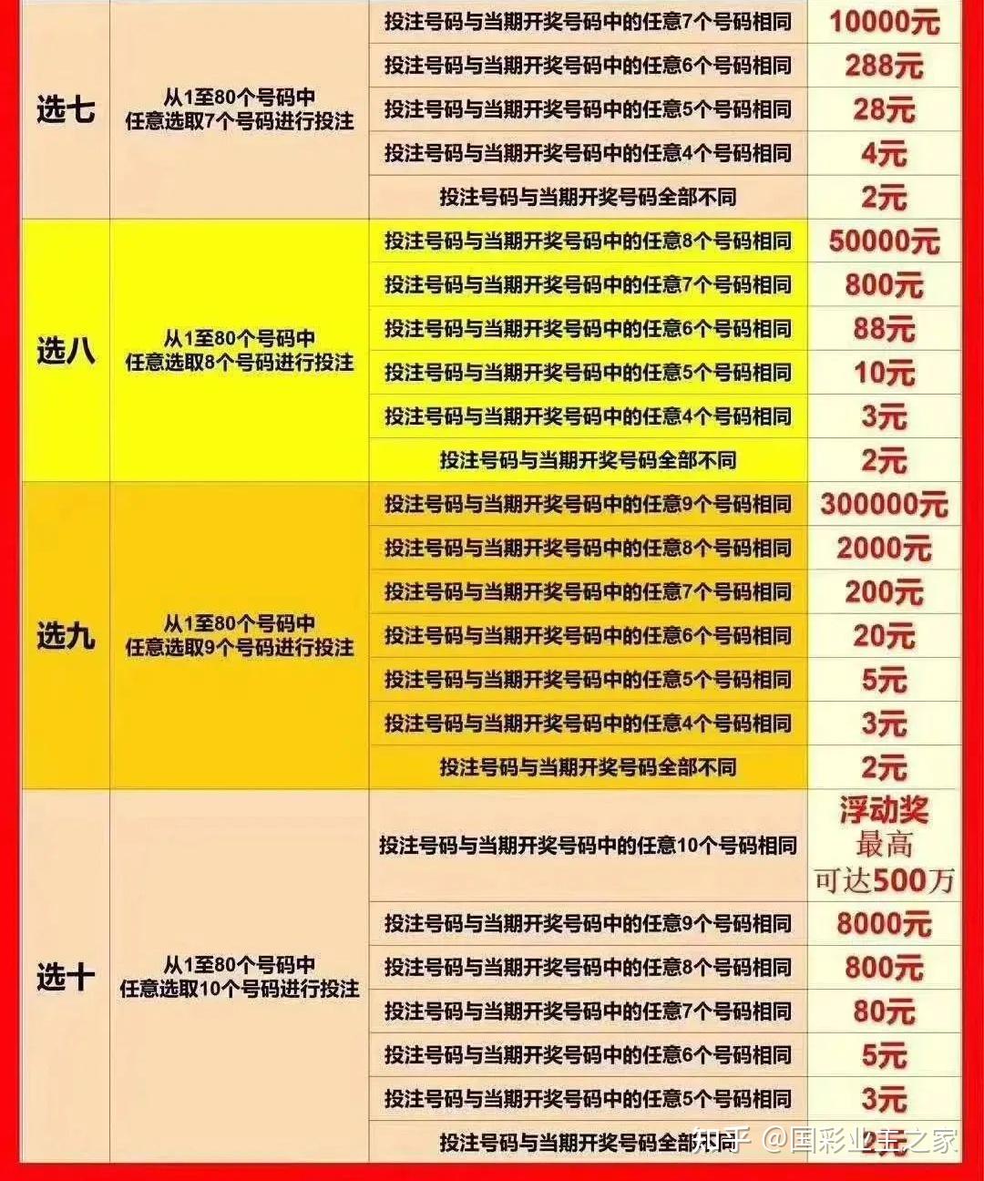 买一肖中奖赔多少
