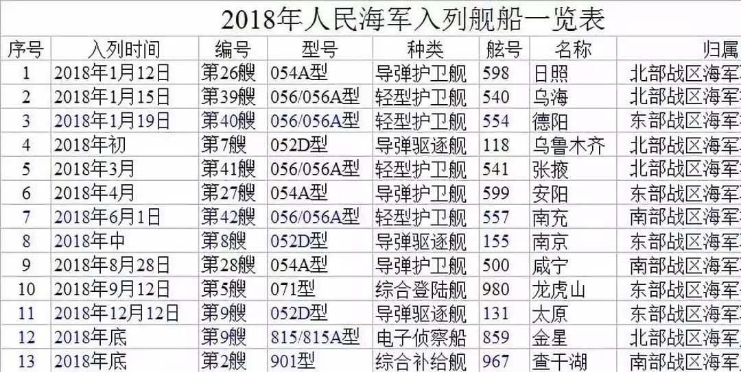 中国东海舰队一览表，中国东海舰队概览