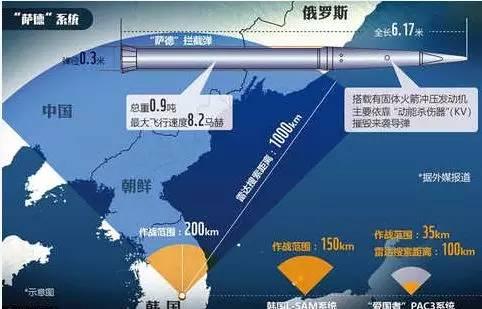 萨德反导系统在全球化背景下的部署格局，全球化背景下的萨德反导系统部署格局