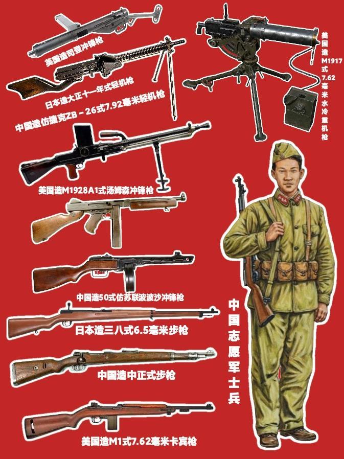 抗美援朝战争中的中美军装备对比，抗美援朝战争中的中美军装备对比分析