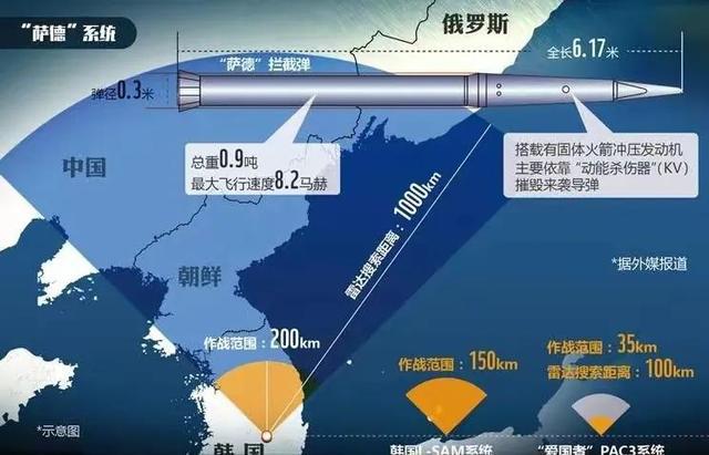 韩国部署萨德反导系统的深度解析，韩国萨德反导系统部署深度解析