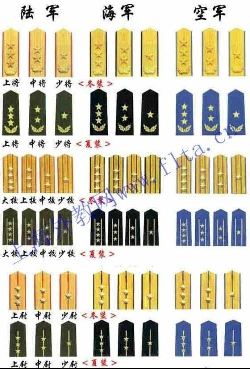 中国的军衔等级及标志，2019年的概述，中国军衔等级及标志概述（2019年）