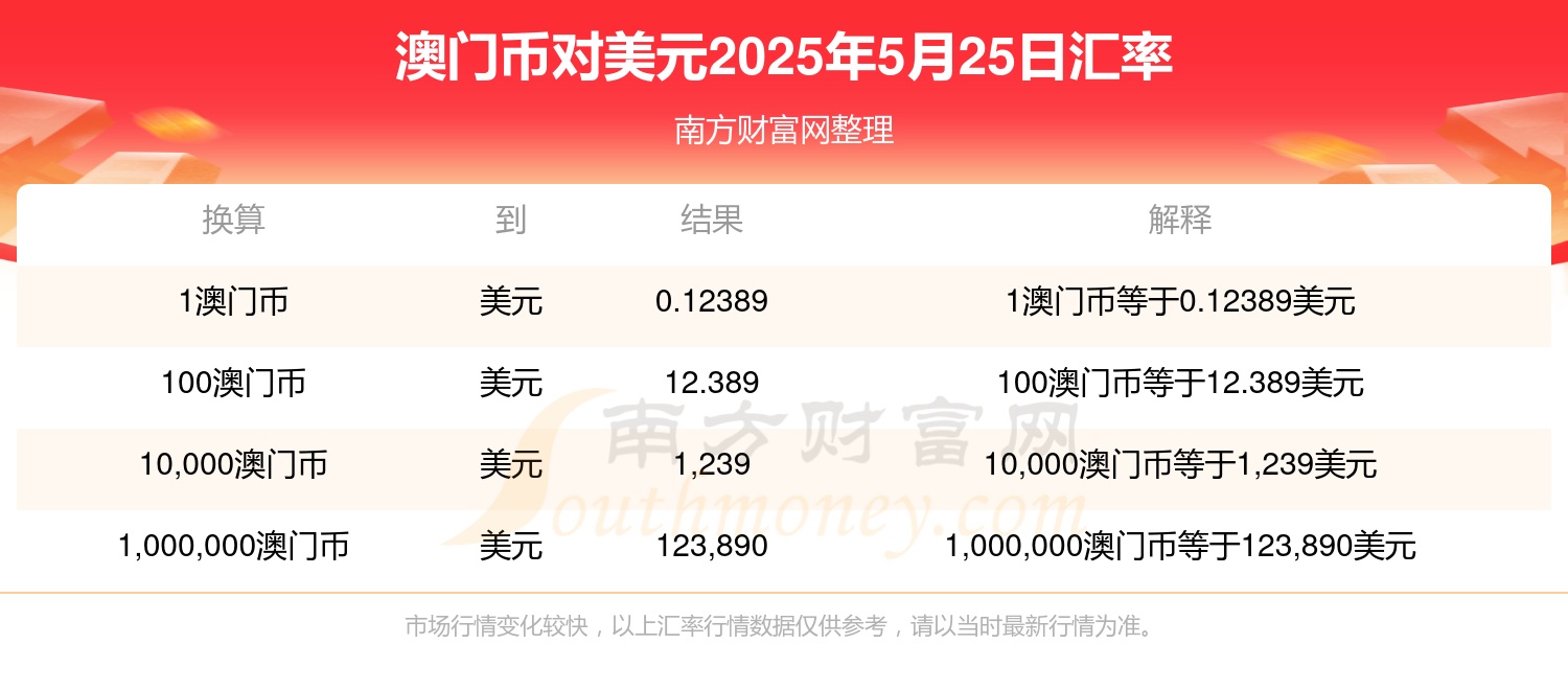 2025澳门全年资料大全