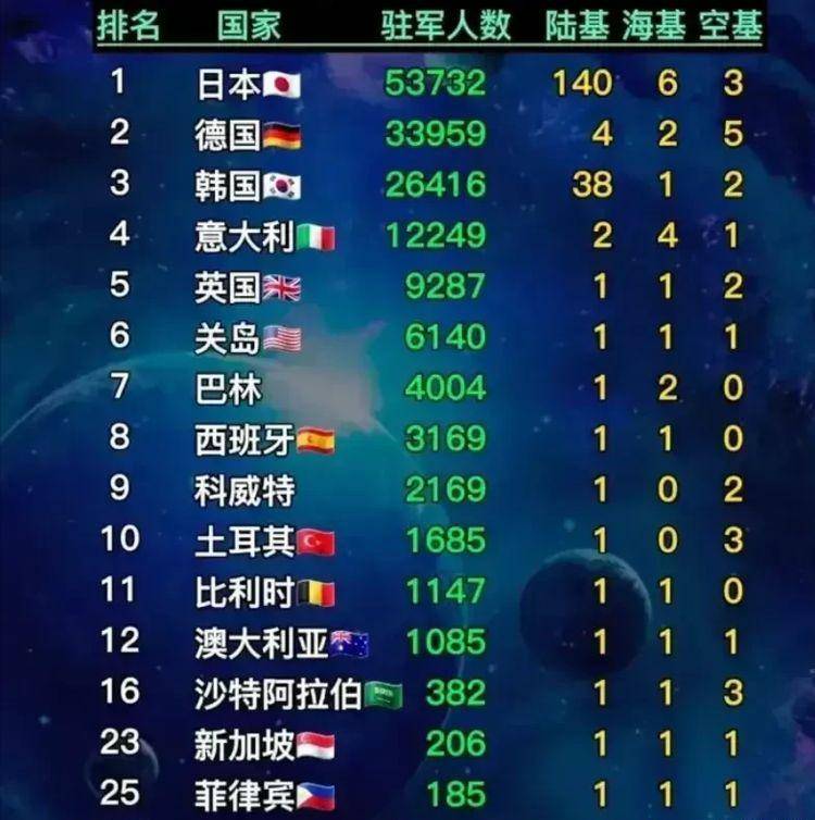 全球军事人员数量，现状、挑战与未来趋势，全球军事人员数量现状、挑战及未来趋势分析
