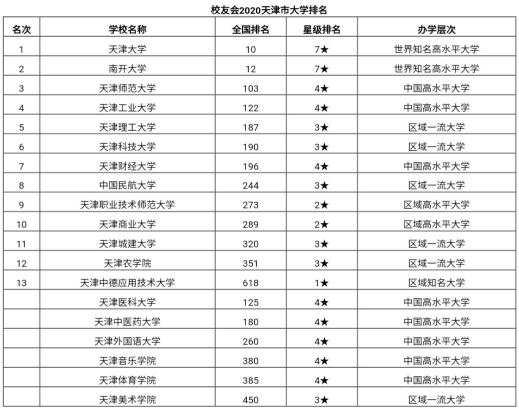 艺术类大学国际排名及其影响力，艺术类大学国际排名及其影响力探究