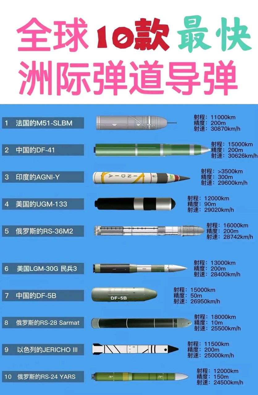 全球导弹射程之最，哪个导弹射程最远？，全球最远射程导弹揭秘，哪款导弹独领风骚？
