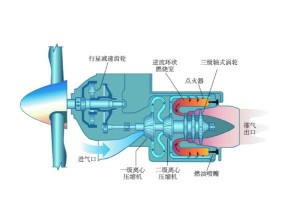 涡轴发动机原理详解，涡轴发动机原理深度解析