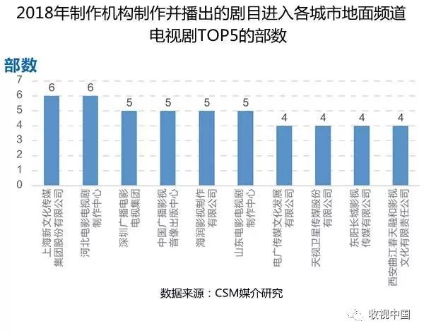 军事频道收视人群分析，军事频道收视人群深度解析
