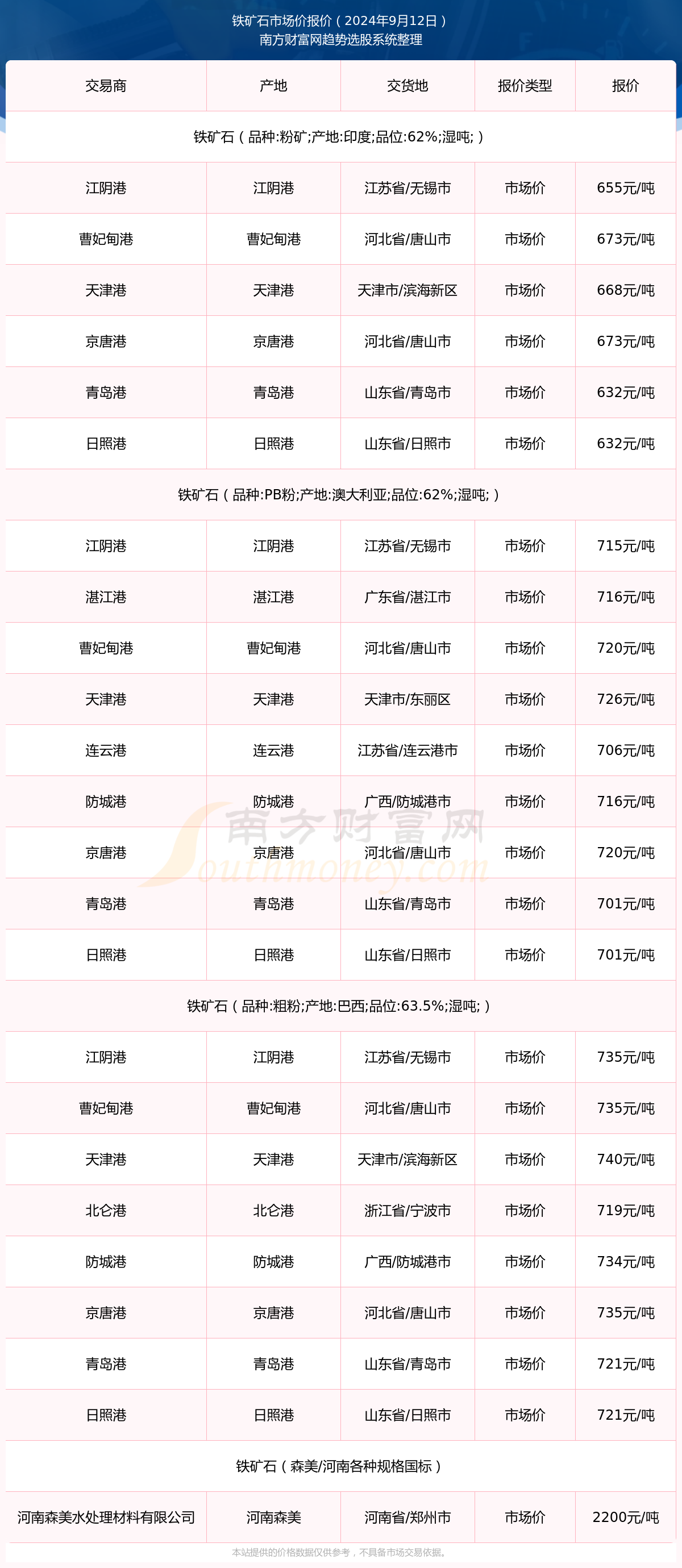 2025年香港历史开奖记录查询
