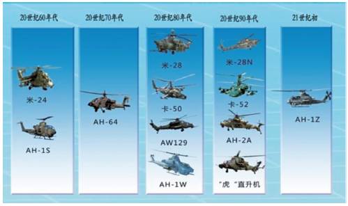 世界十大著名武装直升机品牌，世界十大著名武装直升机品牌介绍