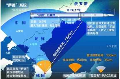 韩国是否部署萨德反导系统的现状与影响分析，韩国萨德反导系统部署现状与影响分析