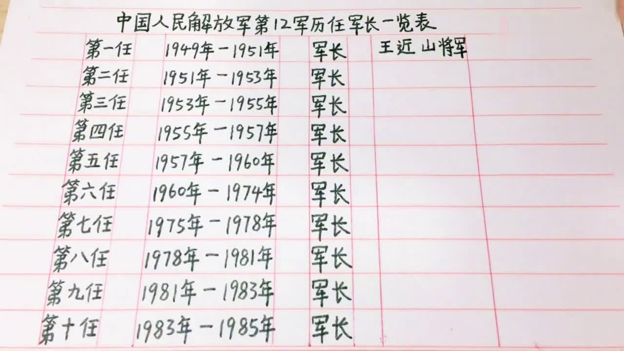 中国人民解放军第12军，光荣与使命的象征，中国人民解放军第12军，光荣使命的象征