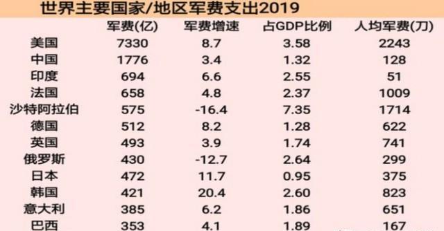 美国国防预算，深度解析与影响展望（2020年），美国国防预算深度解析，影响与展望（2020年）