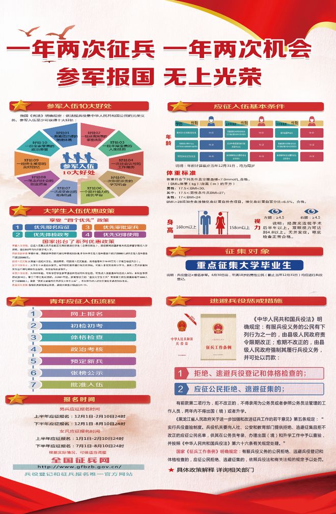 征兵政策