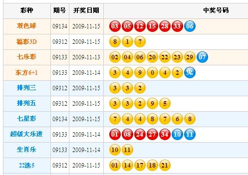 澳门彩开奖结果