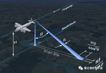 高超声速飞机与SAR技术，未来航空领域的两大关键技术，高超声速飞机与SAR技术，未来航空领域的双重驱动力