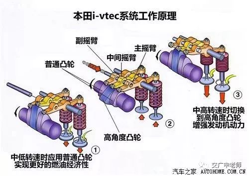 活塞发动机维护注意事项，活塞发动机维护要点与注意事项
