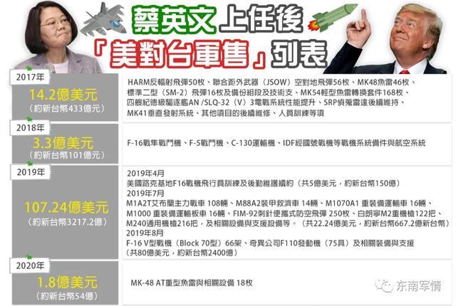 东南军情深度解析