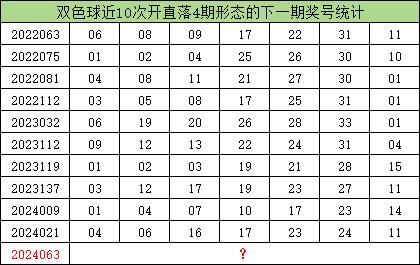 彩票奥秘
