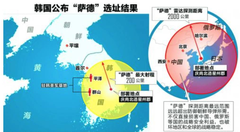 哪些国家布置了萨德反导系统，全球安全视角下的观察，全球安全视角下的观察，哪些国家部署了萨德反导系统