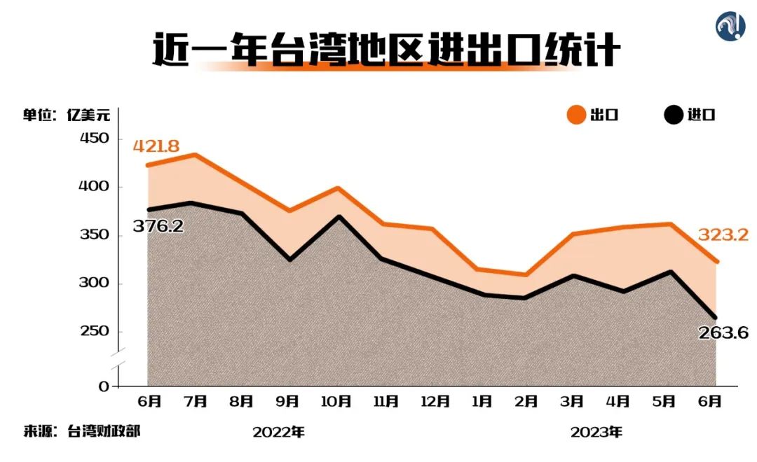 经济