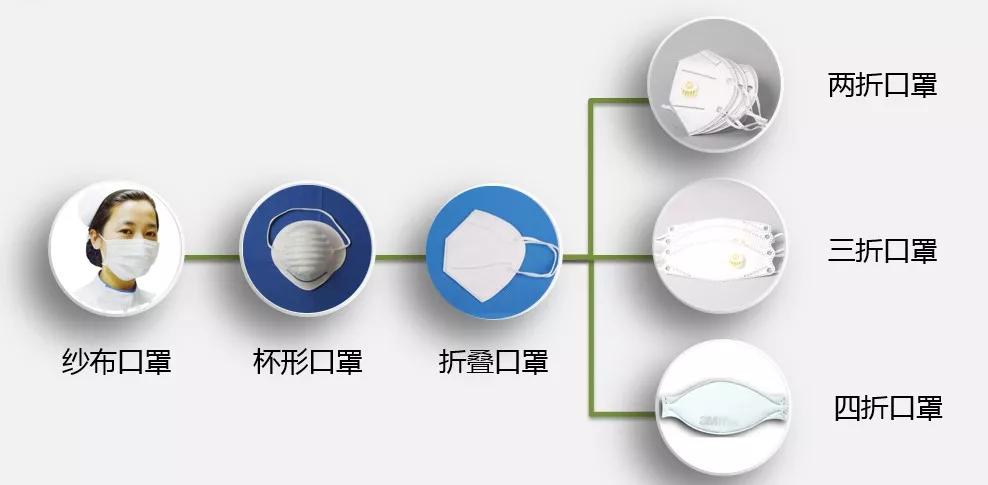N95口罩材料组成及其特性分析，N95口罩材料组成与特性深度解析