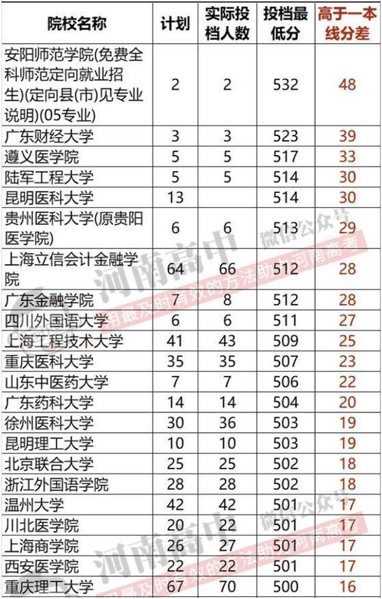 二本军校录取分数线2022最低——解读军校招生政策与录取标准，解读军校招生政策与录取标准，二本军校录取分数线2022最低要求分析