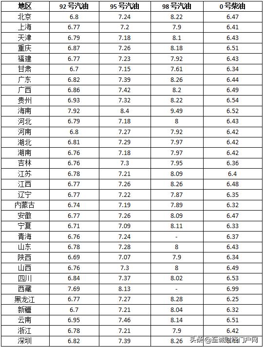 石油价格涨跌最新消息，全球市场的动态与影响分析，全球石油市场最新动态，价格涨跌分析与影响探讨