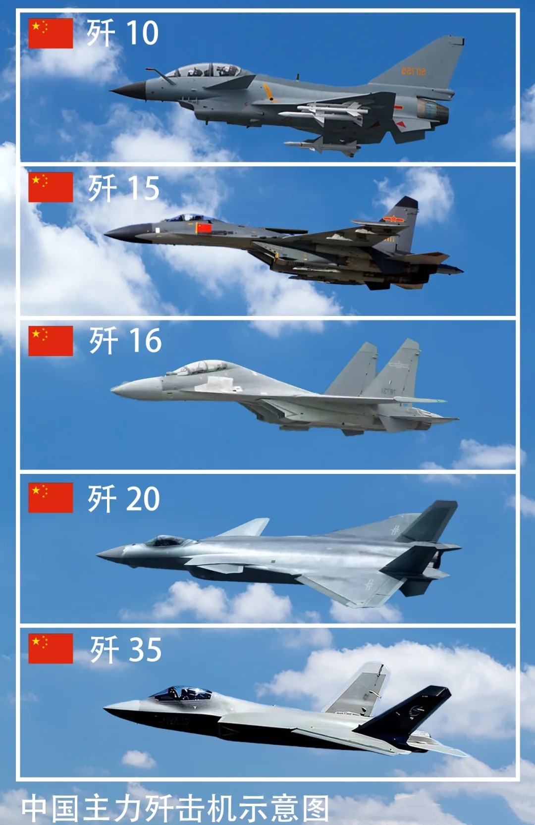 目前中国重型歼击机的崭新面貌与挑战，中国重型歼击机的崭新面貌与面临的挑战