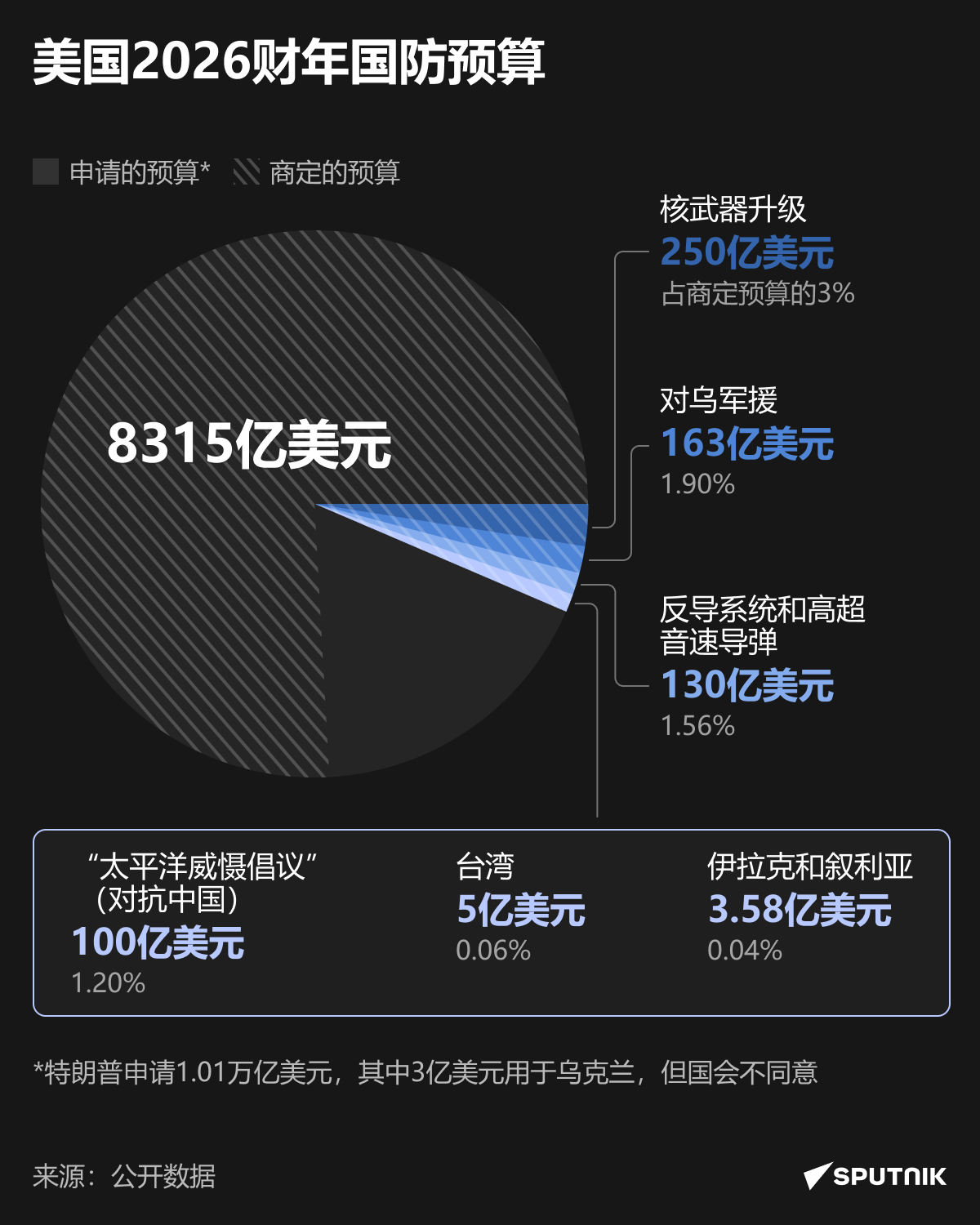 美国国防预算都花哪里了，美国国防预算的支出细节与去向揭秘