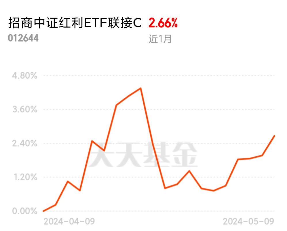 走势深度解析