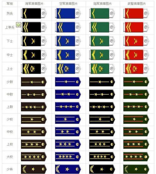 中国军衔等级对应职位表格详解，中国军衔等级与职位对应表格全面解析