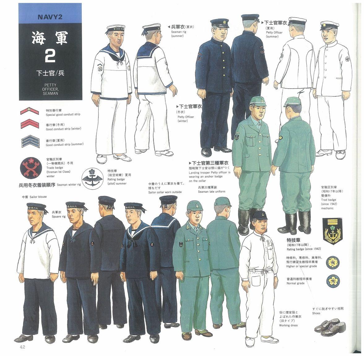 日本海军军服，历史、演变与特色，日本海军军服，历史演变与特色探究