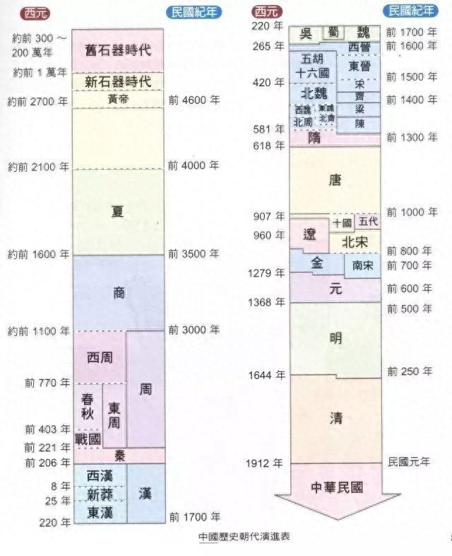 红歌历史顺序，追溯红色旋律的演变与传承，红歌历史沿革，追溯红色旋律的演变与传承之路