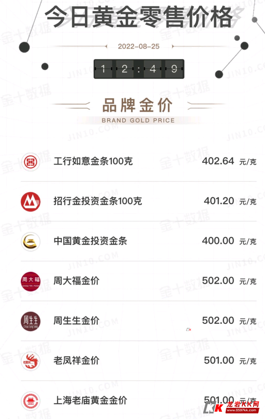 今日黄金价格最新，市场走势分析与预测，今日黄金价格更新，市场走势深度分析与预测