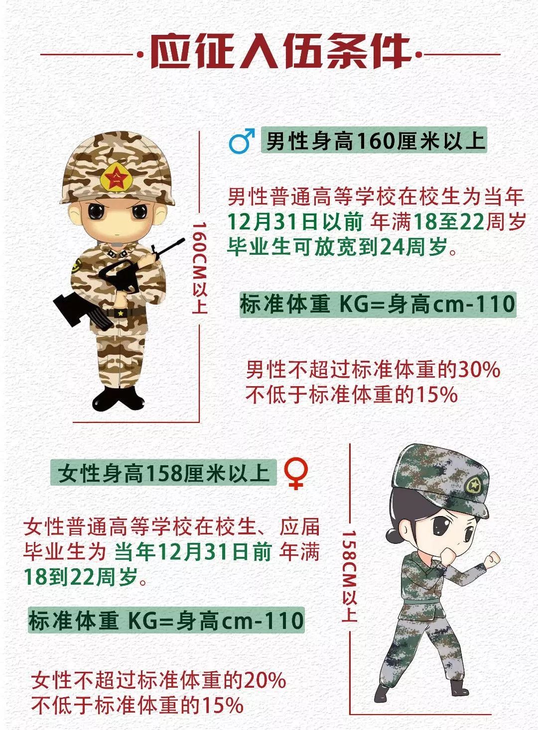 热血青春，筑梦军旅——2019年征兵视频观察报告，热血青春，军旅筑梦——2019年征兵视频深度解析报告
