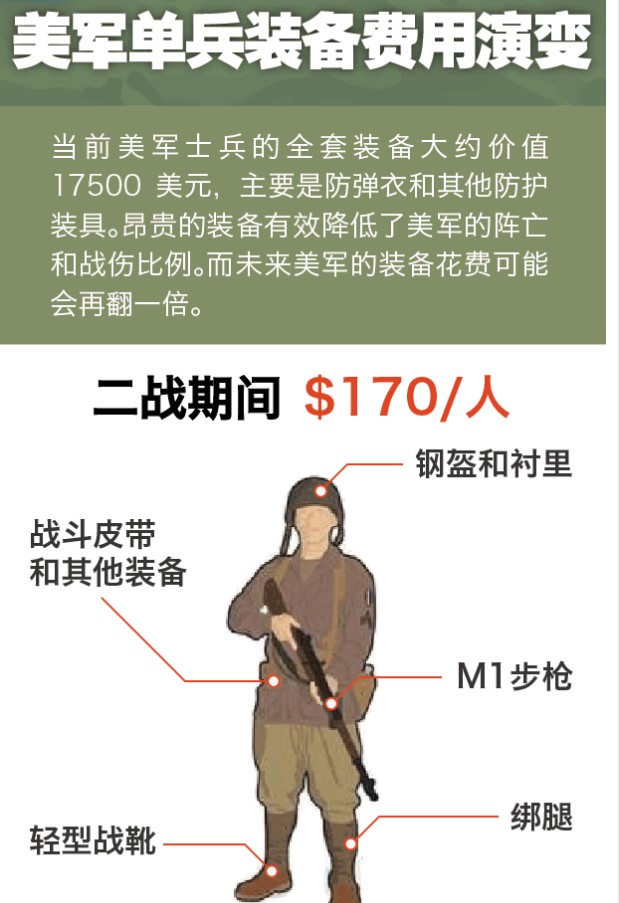 美国单兵装备价格概览，一套装备究竟多少钱？，美国单兵装备价格全解析，一套装备的价格究竟是多少？