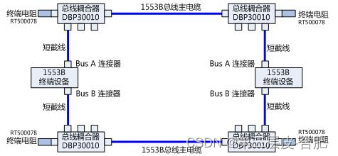 美制1553B数据总线，技术解析与应用探讨，美制1553B数据总线技术解析与应用探讨
