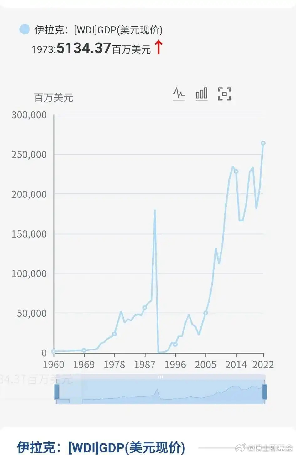 伊拉克GDP的发展与现状，伊拉克GDP的发展与现状概览